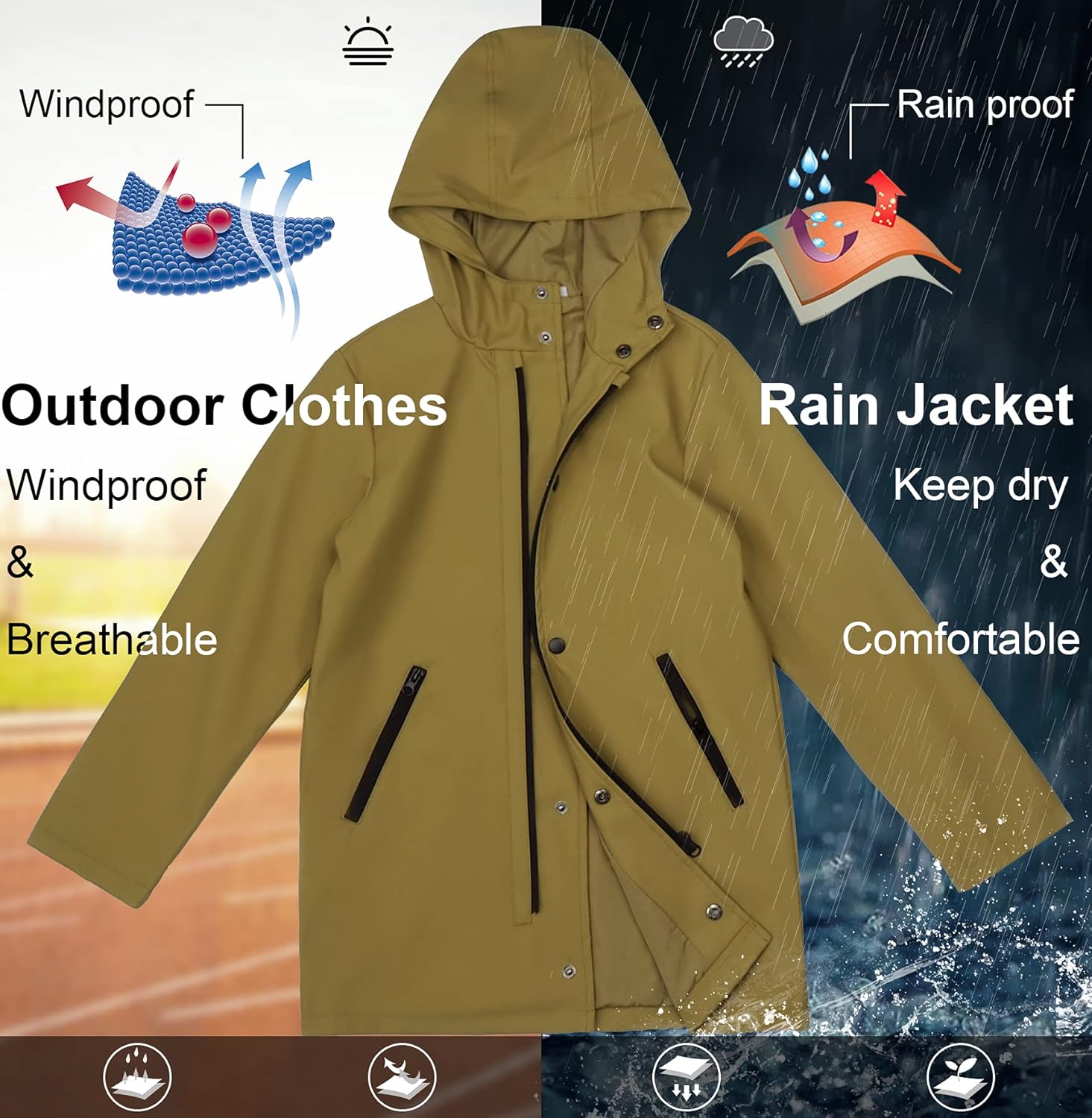 SOLOCOTE Boys Waterproof Rain Jacket